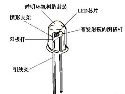 LED顯示屏